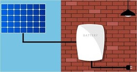 Is er toekomst voor de thuisbatterij? / Is there a future for the home battery?