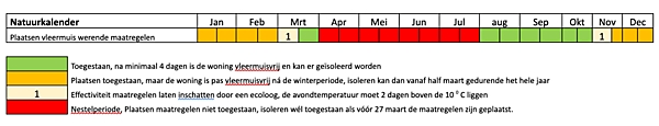 Spouwmuurisolatie kan en mag wel / Cavity wall insulation is possible and allowed.