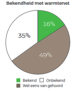 Wijkenquête energietransitie / Neighbourhood survey energy transition